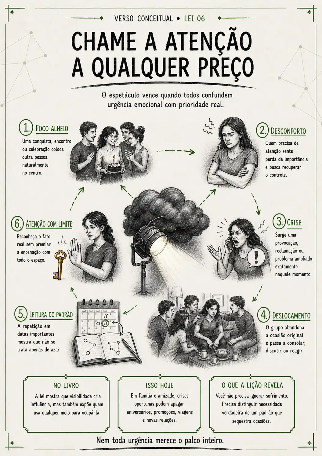 Prévia 4 do 48 Leis do Poder Ilustradas 2.0